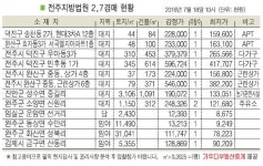 완주 소양 신원리 주유소, 4차선 도로변