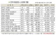 진안 부귀 봉암리 주유소, 차량 출입 원활
