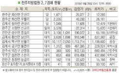 전주 산정동 근린주택, 고려병원 옆 위치