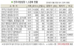 무주 장기리 공장, 안성농공단지 인근 위치
