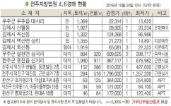 무주 설천 심곡리 숙박시설 교통 보통