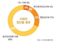 전라북도광역치매센터와 함께하는 치매예방 ① 치매, 얼마나 알고 계십니까