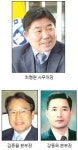 전북도체육회, 조직 개편 새 출범