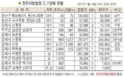 임실 삼계면 전답, 뇌천마을 주변 농경 지대