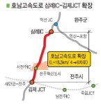 완주 삼례~김제 호남고속道 넓어진다