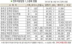 무주 가옥리 숙박시설, 만남의 광장 인근 위치