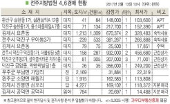전주 우아동 숙박시설, 차량 접근 가능