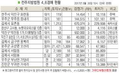 전주시 덕진 화전동 주택, 차량 접근 가능