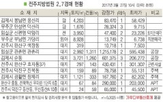 전주 진북동 주택, 교육문화회관 인근 위치