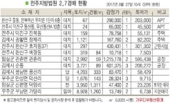 전주 효자동3가 근린시설 서곡초 인근 위치
