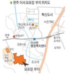 전북도 소유 완주 이서묘포장, 혁신도시와 연계 활용책 모색