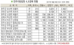 완주 소양 해월리 창고, 원암마을 남측 위치