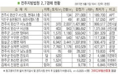 전주 서노송동 근린시설, 교통 무난