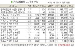 진안 부귀 신정리 공장, 가정마을 인근 위치