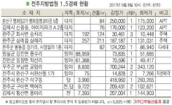 완주 화산면 승치리 주택, 산간농촌지대