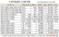 김제 연정동 공장, 월촌농공단지 내 위치