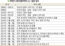 [여름에도 AI, 발생 배경과 대책] 소규모 농가 유통·전통시장 판매 닭에서 발병…토착화 우려