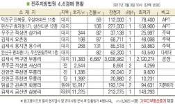 무주적상 삼가리 주택, 하상가마을 내 위치