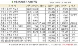 무주 부남면 굴암리 임야, 상굴암마을 인근 위치