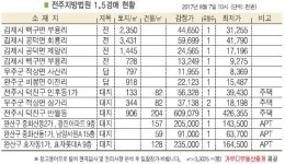 김제 공덕면 회룡리 밭, 보건진료소 인근 위치