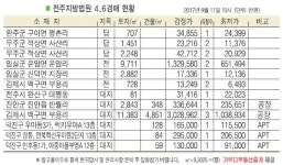 진안군 반월리 공장, 오암마을 인근 위치