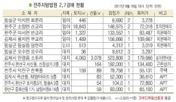 전주 진북동 주택, 교육문화회관 인근 위치