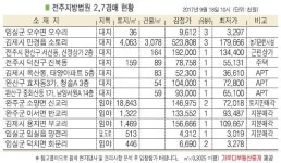 완주 이서 반교리 임야, 대중교통 편리