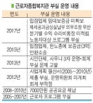 만성 부실 근로자종합복지관 전주시 황당한 한노총 뜻대로