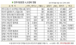 무주군 적상면 삼가리 주택, 하상가마을 내 위치