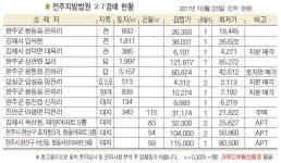 진안 마령면 덕천리 주택, 판치마을 내 위치