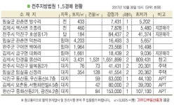 전주 덕진 팔복동 2가 주택, 삼우냉동공장 인근 위치