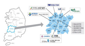 [전북형 제4차 산업혁명 초융합 바이오 농업시대를 연다] ⑩ 전북의 농업용 로봇산업 - 농업용 로봇산업 선도해 전북 농생명산업 새 활로 찾는다