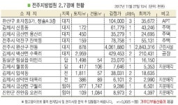 전주 진북동 주택, 전북교육문화회관 인근 위치