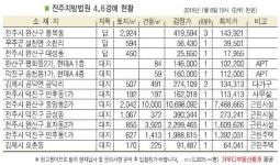 전주 인후동1가 사무실, 안골광장 인근 위치