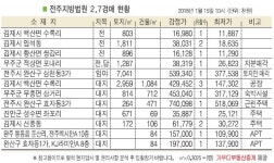무주 무풍면 숙박시설, 토비스콘도 인근 위치