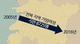 전북 지역 가임여성 12년간 계속 줄어