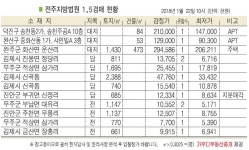 완주 화산면 운산리 주택, 상호마을 인근 위치
