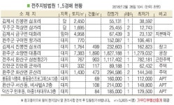 완주 소양 대흥리 공장, 전북체육중고 인근 위치