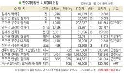 무주 안성 장기리 근린주택, 주민자치센터 인근 위치