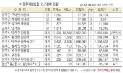 김제시 황산면 남산리 창고, 남양초 인근 위치
