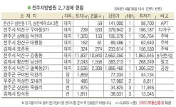 전주 덕진구 우아동 다가구, 전주역 인근 위치