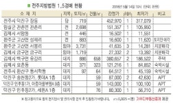 김제시 요촌동 숙박시설, 보건소 인근 위치