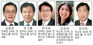 [6·13 지방선거 선거구별 판세분석] 군의원 장수 가 선거구 - 민주·무소속 전면전…장수읍 표심 확보당락 변수