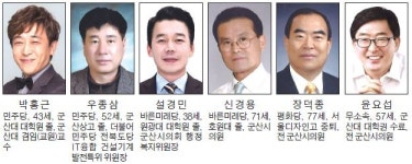 [6·13 지방선거 선거구별 판세분석] 시의원 군산 나선거구 - 공단 근로자 다수 거주…경제 활성화 공약 관심