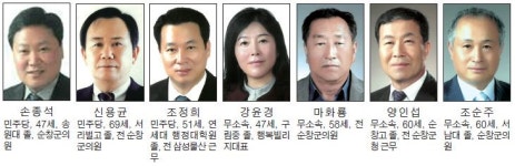 [6·13 지방선거 선거구별 판세분석] 군의원 순창 다 선거구 - 7명 격돌…무주공산풍산·팔덕·금과유권자 공략 관건