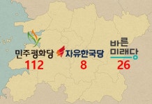 인물난 극심·체면 구긴 전북여당 1·2 야당