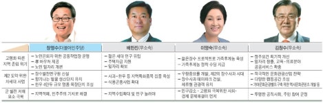 [선거 이슈 점검 : 장수군수] 고령화 대안은…장영수 어르신 바우처 제공 배한진·이영숙·김창수 젊은세대 유입 주력