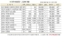 전주 완산구 남노송동 주택, 병무청 인근 위치