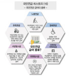 [강흥규의 그림으로 보는 알기 쉬운 실용금융] 국민연금 히스토리(16) 국민연금 급여의 종류