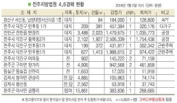 전주시 인후동1가 다가구주택, 기린초 인근 위치